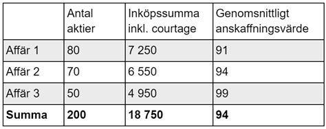 sålt aktier deklaration